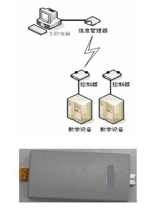 電控汽油發(fā)動(dòng)機(jī)拆裝實(shí)訓(xùn)臺(tái)