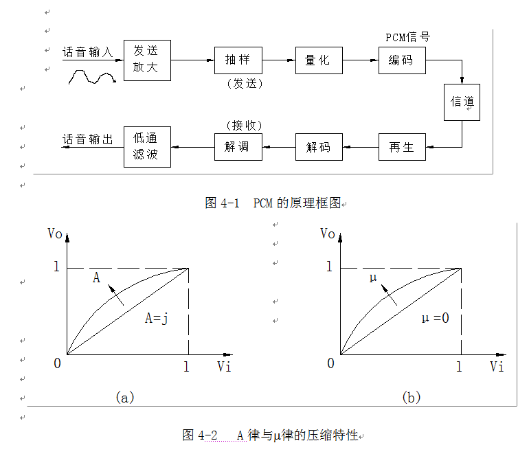 原理圖