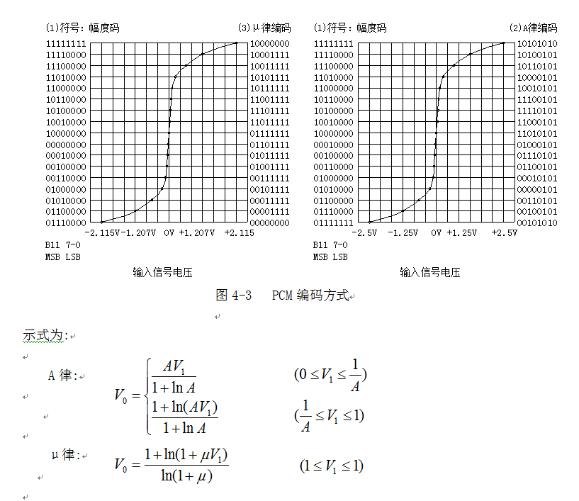PCM編碼方式