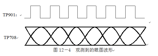 眼圖波形