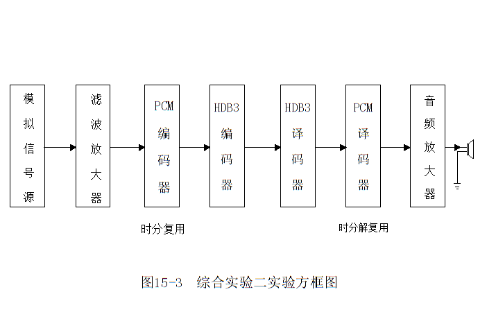 電路方框圖