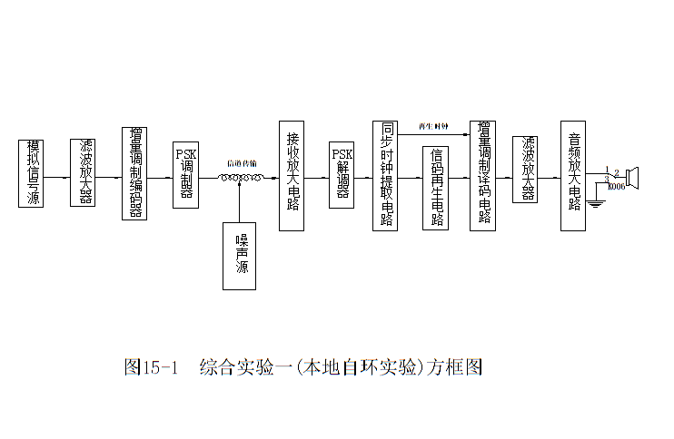 電路方框圖