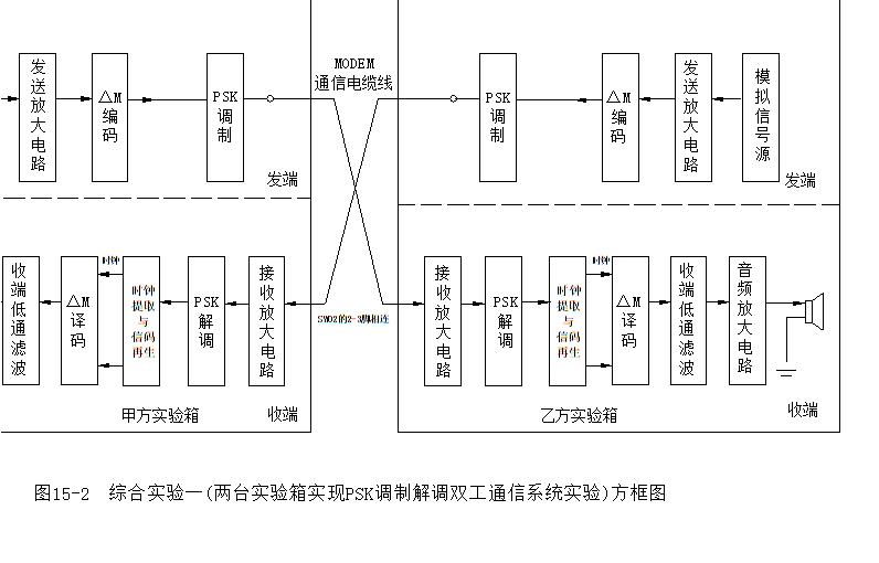 電路方框圖