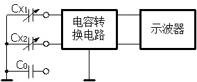電容式傳感器振動(dòng)實(shí)驗(yàn)電路框圖
