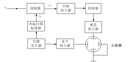 設備原理圖