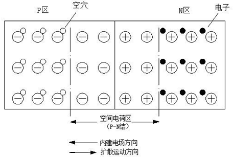 半導體PN結的結構示意圖