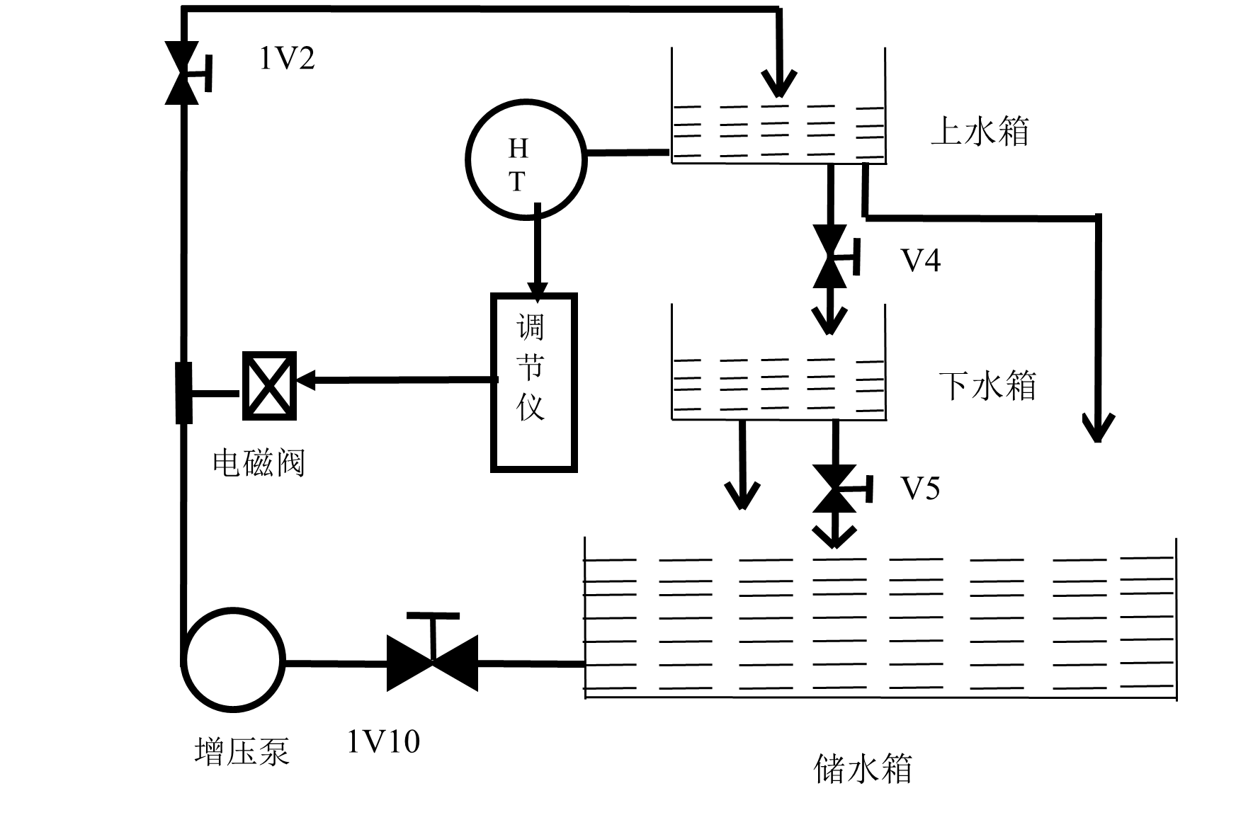實(shí)驗(yàn)系統(tǒng)流程圖