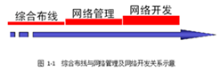 網(wǎng)絡(luò)開發(fā)關(guān)系圖
