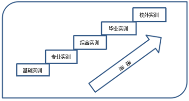 基礎(chǔ)實訓(xùn)平臺走勢圖