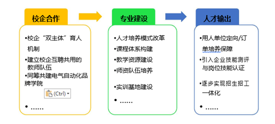 項(xiàng)目運(yùn)行模式