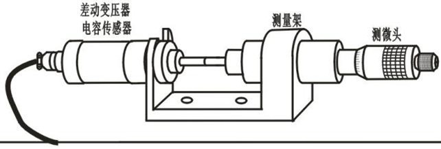差動(dòng)變壓器與雙線示波器連接示意圖