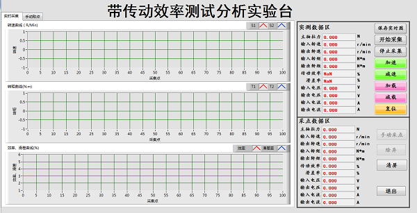帶傳動實驗臺軟件界面