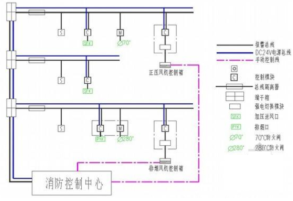 防煙排煙系統(tǒng)實訓(xùn)裝置系統(tǒng)原理